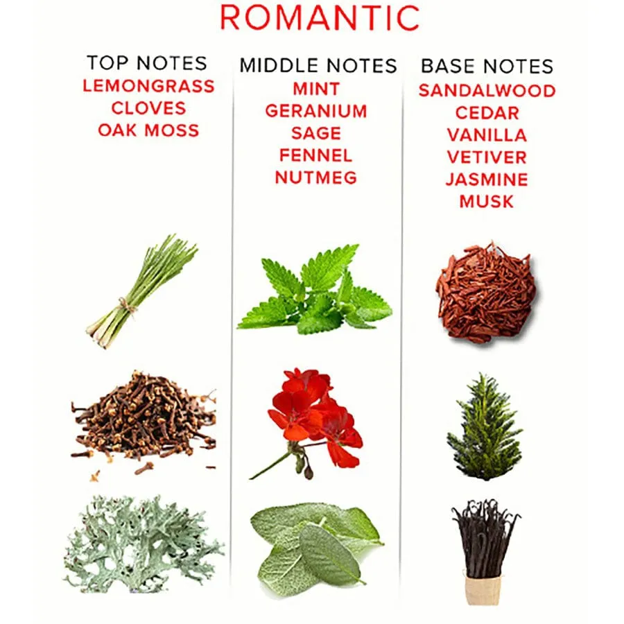 Eye of Love - Romantic Pheromone Cologne Spray For Him Travel Size