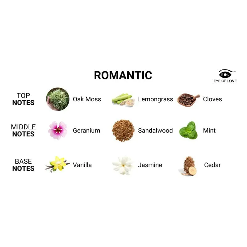 Eye of Love - Romantic Pheromone Cologne Spray For Him Travel Size
